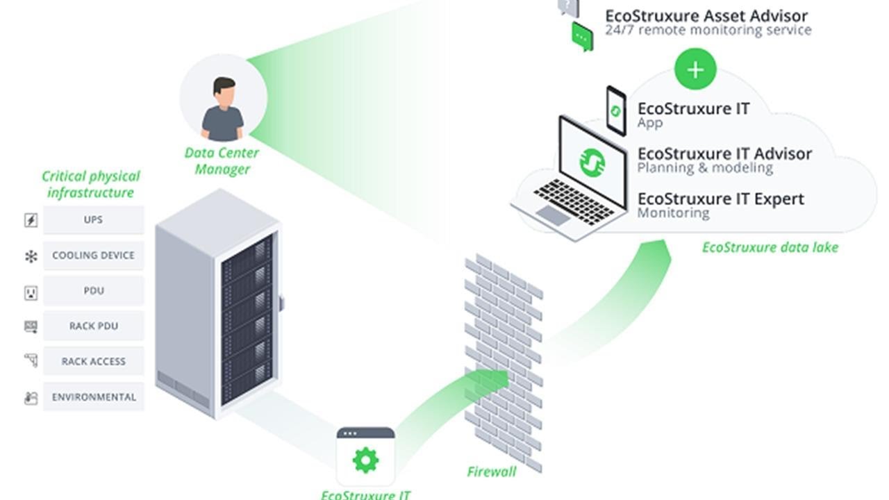 Schneider Electric выпускает IT-консультант EcoStruxture для мониторинга и анализа центров обработки данных